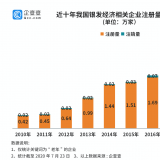研究了20萬家企業(yè)后，我們找到了銀發(fā)經濟萬億規(guī)模的秘密...