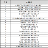 天津市大數(shù)據(jù)優(yōu)秀企業(yè)、人才、項目首批獲獎名單出爐